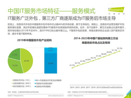 2021年中國(guó)IT服務(wù)供應(yīng)鏈數(shù)字化升級(jí)研究報(bào)告