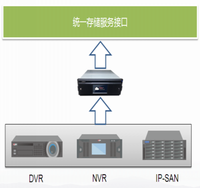 大華創新推出基于DSS7024的全新云存儲方案，重塑數據存儲服務體驗